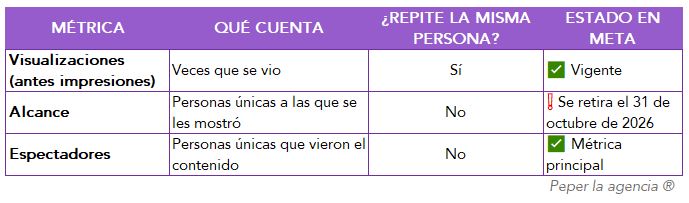 comparacion metricas facebook